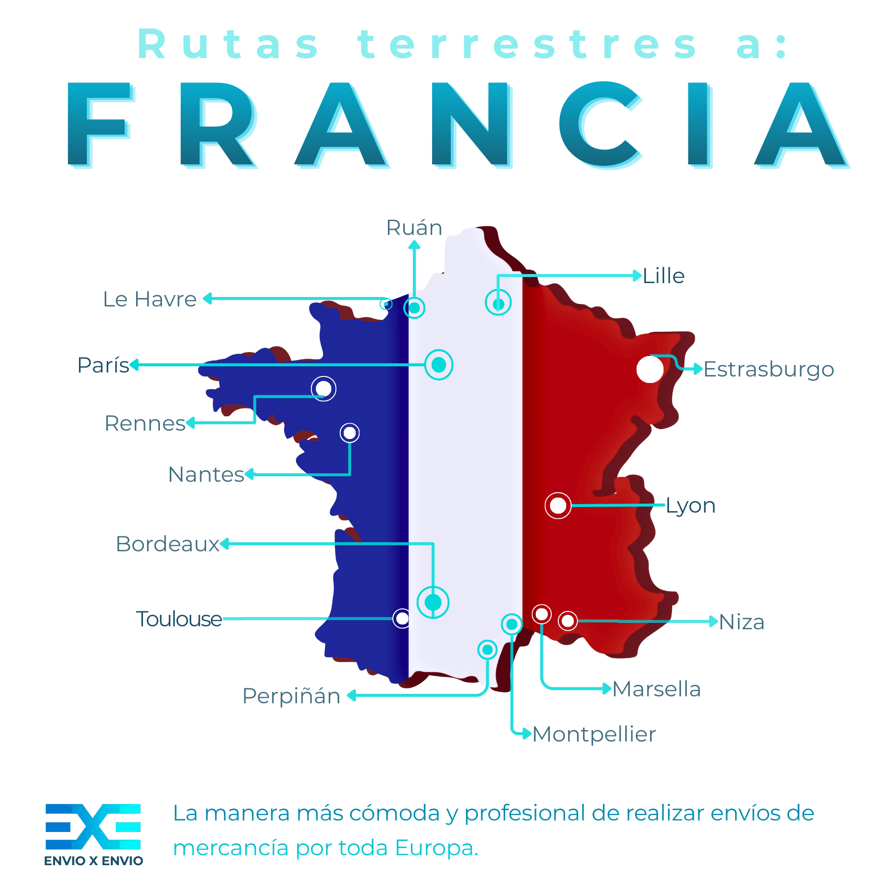 Mapa infográfico de Francia mostrando las "Rutas terrestres a Francia" y los servicios logísticos. Las ciudades clave destacadas con puntos son: Ruán, Lille, Estrasburgo, París, Rennes, Nantes, Lyon, Niza, Burdeos, Marsella, Montpellier, Toulouse y Perpiñán. Los servicios listados son: FTL, LTL, Express, Grupaje, ADR, Peligrosas, GDP, General, Gestión Documental, Recogida, consolidación y cross-docking, y Vehículos equipados con GPS para seguimiento en tiempo real.