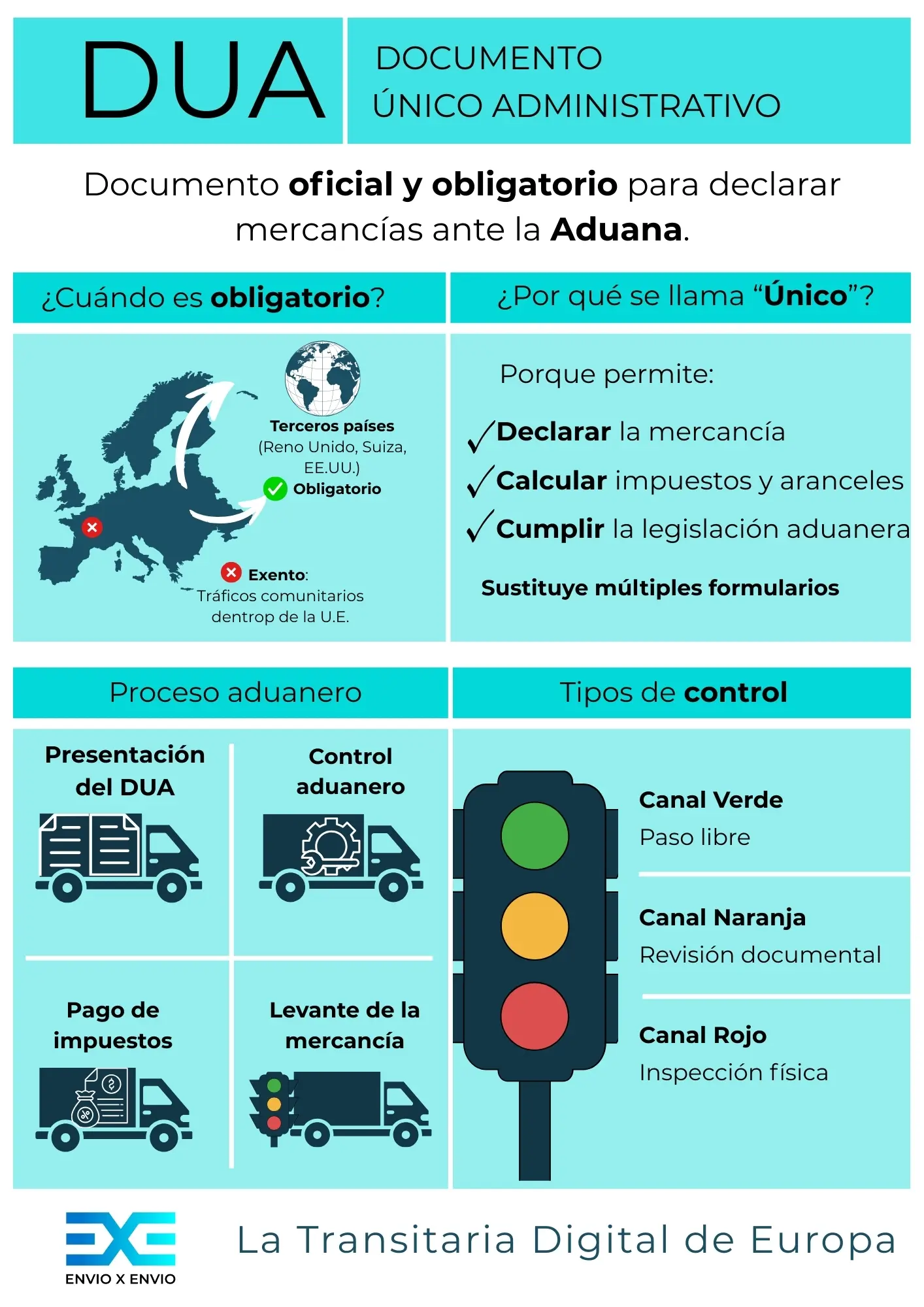 Infografía del Documento Único Administrativo (DUA)
