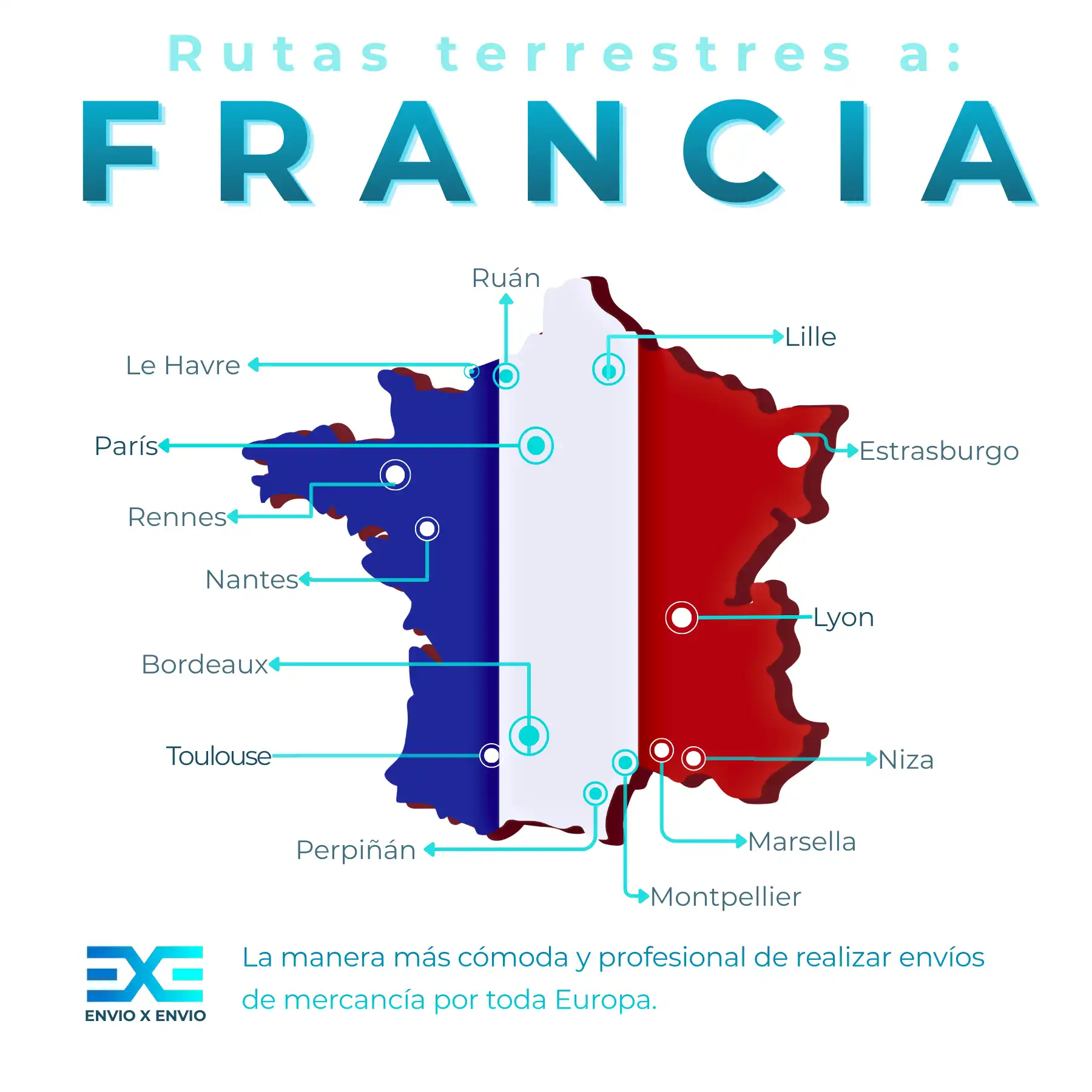 Mapa infográfico de Francia mostrando las "Rutas terrestres a Francia" y los servicios logísticos. Las ciudades clave destacadas con puntos son: Ruán, Lille, Estrasburgo, París, Rennes, Nantes, Lyon, Niza, Burdeos, Marsella, Montpellier, Toulouse y Perpiñán. Los servicios listados son: FTL, LTL, Express, Grupaje, ADR, Peligrosas, GDP, General, Gestión Documental, Recogida, consolidación y cross-docking, y Vehículos equipados con GPS para seguimiento en tiempo real.
