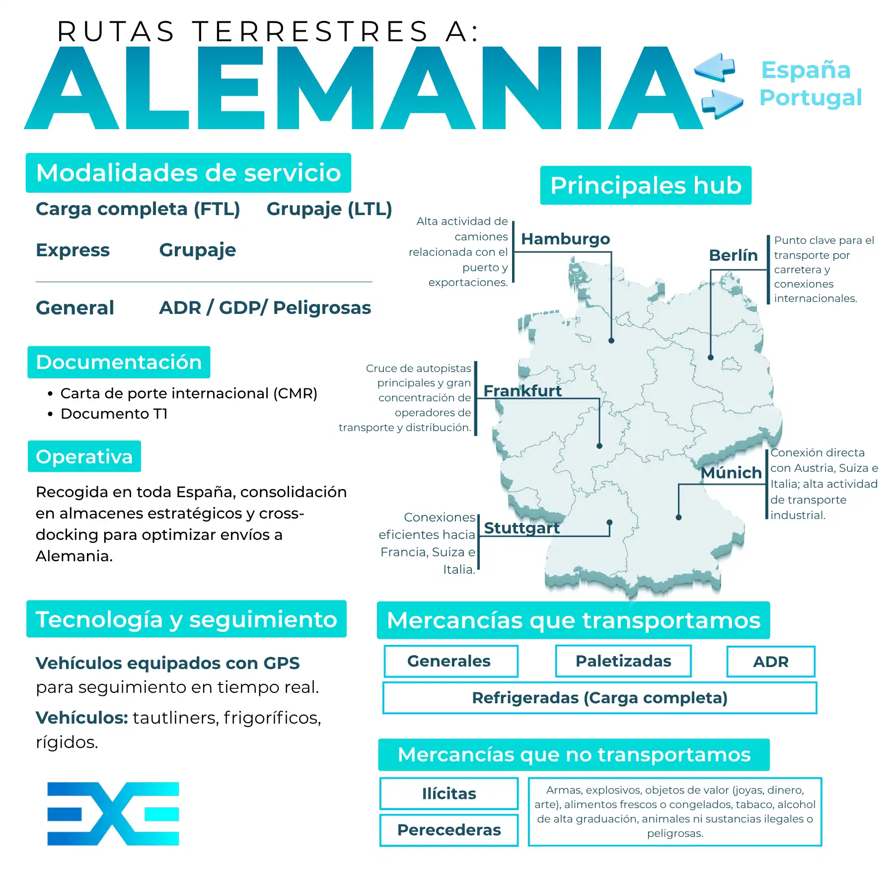 Infografía de transporte de mercancías a Alemania