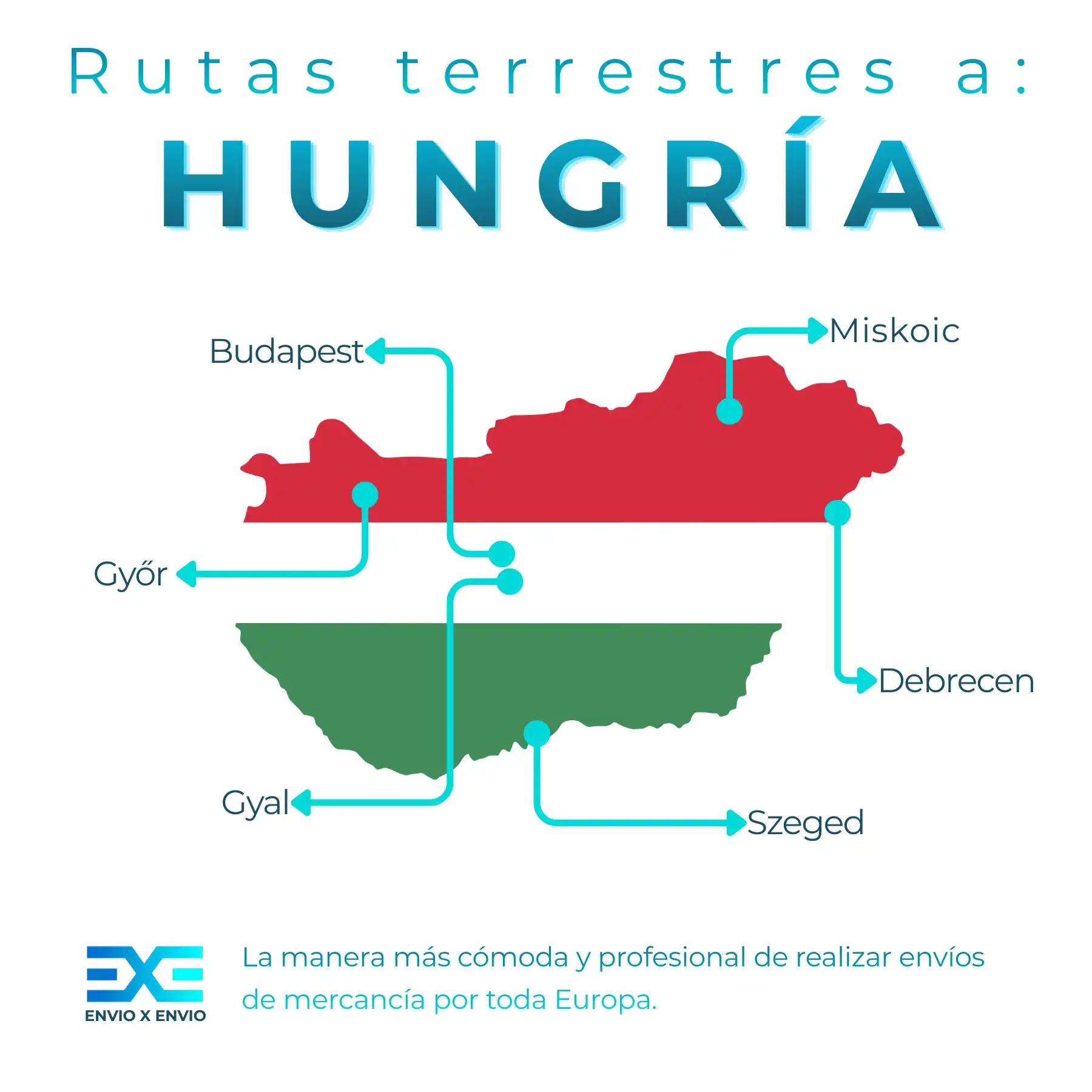 Infografía de transporte de mercancías a Hungría