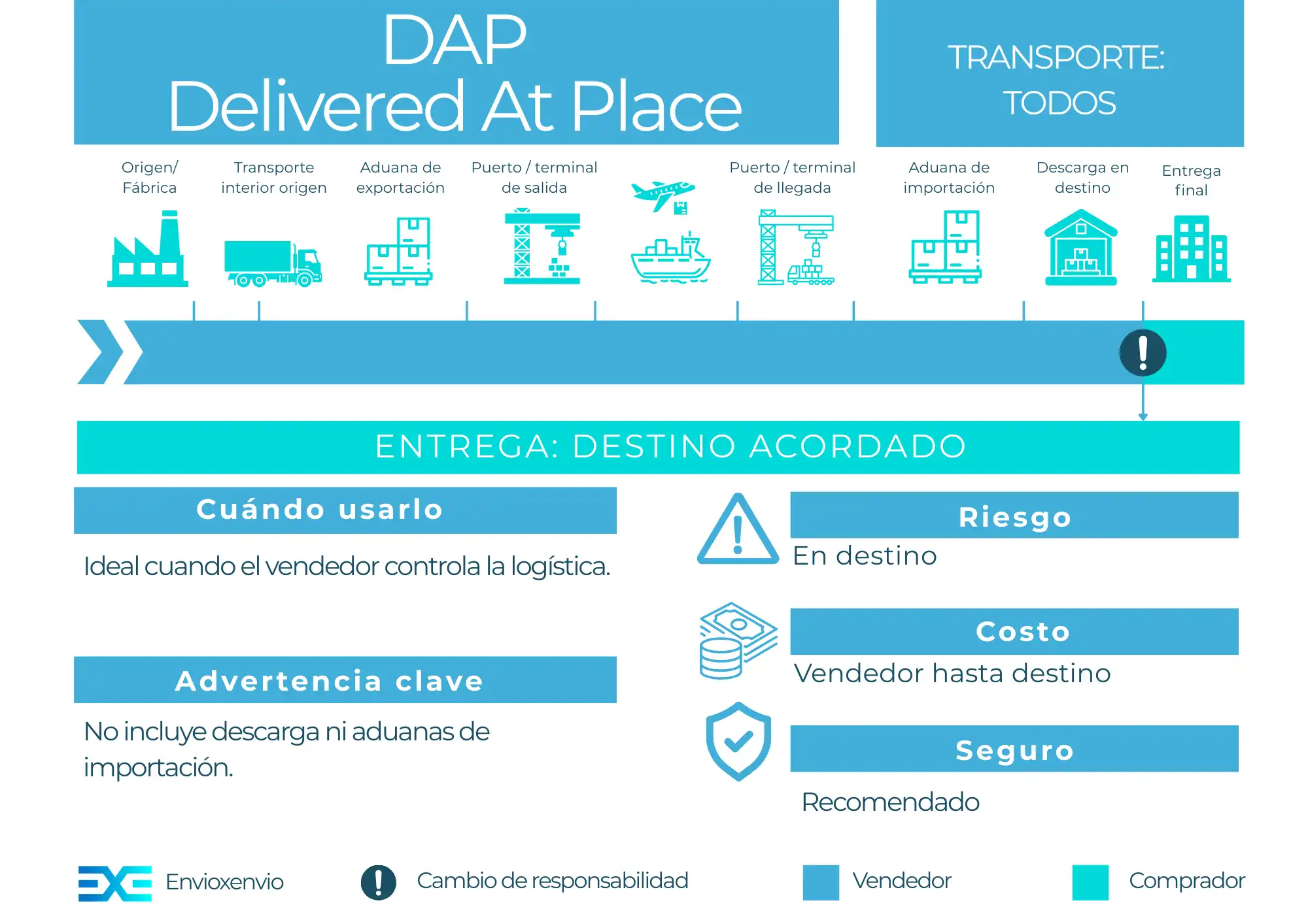 Incoterm DAP - guía completa para importadores y exportadores